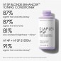 OLAPLEX Nº.5P BLONDE ENHANCER™ Toning Conditioner | 250 ml