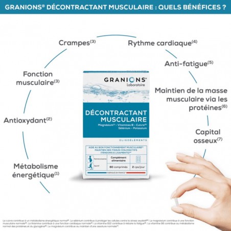 GRANIONS Décontractant Musculaire | 30 Ampoules