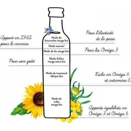 Quintesens Huile Future Maman Bio – 500ml